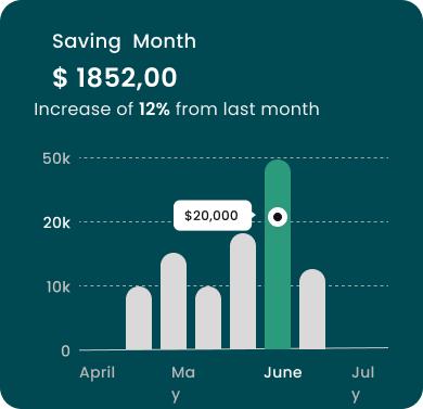 Savings Chart